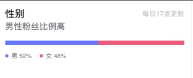 3.4w+, 未实名，2.1倍点赞比, 5成女粉，50岁以上粉丝较多, 四川，无违规，未开星图，未开橱窗