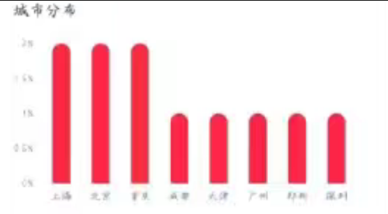 6.3w+, 实名，1.5倍点赞比, 85%女粉，<18岁粉丝较多,上海&北京，游戏&二次元，无违规